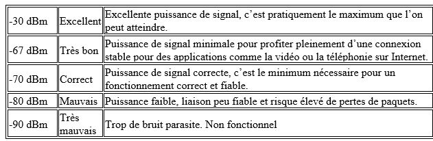 OptimiserWifi 001 004 2